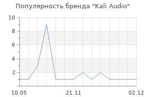 Популярность бренда Kali Audio