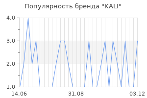 Популярность бренда kali