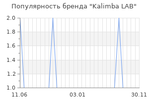 Популярность бренда kalimba lab