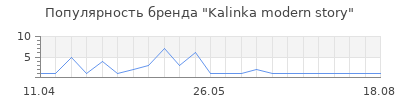 Популярность Kalinka modern story