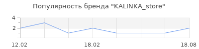 Популярность KALINKA_store