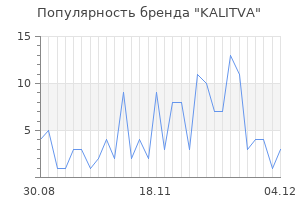 Популярность бренда KALITVA
