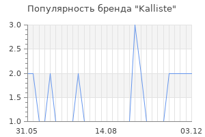 Популярность бренда kalliste