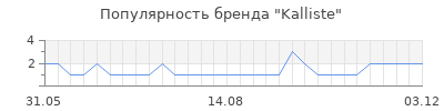 Популярность kalliste