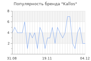 Популярность бренда kallos