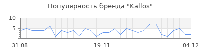 Популярность kallos