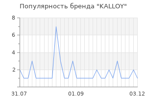 Популярность бренда kalloy