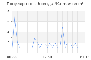 Популярность бренда kalmanovich