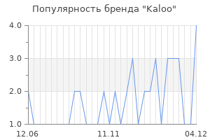Популярность бренда kaloo