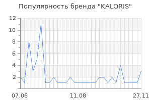 Популярность бренда kaloris