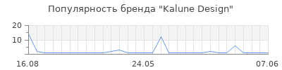 Популярность Kalune Design
