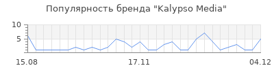 Популярность kalypso media