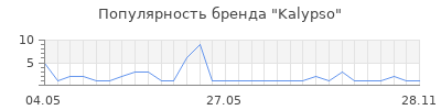 Популярность Kalypso