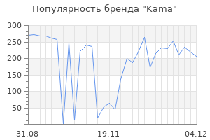 Популярность бренда kama
