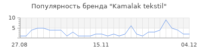 Популярность kamalak tekstil