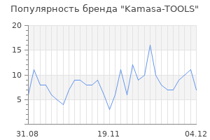 Популярность бренда kamasa tools