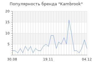 Популярность бренда kambrook