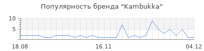 Популярность kambukka