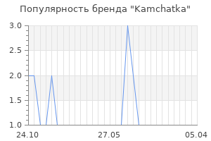 Популярность бренда Kamchatka