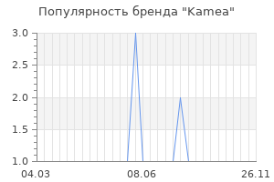 Популярность бренда kamea
