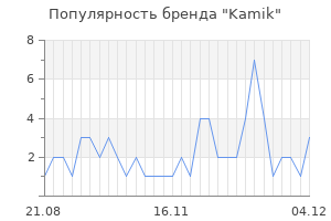 Популярность бренда kamik