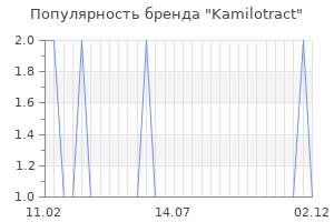 Популярность бренда kamilotract