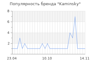 Популярность бренда Kaminsky