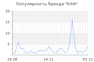 Популярность бренда kan