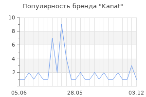 Популярность бренда Kanat