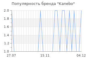 Популярность бренда kanebo