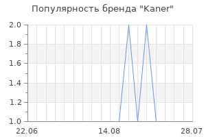 Популярность бренда kaner