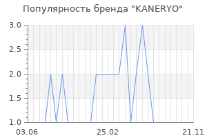 Популярность бренда KANERYO