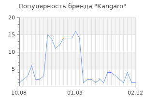 Популярность бренда kangaro