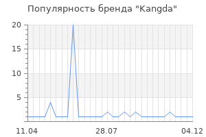Популярность бренда Kangda