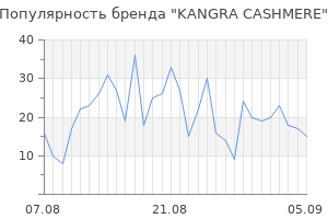 Популярность бренда kangra cashmere