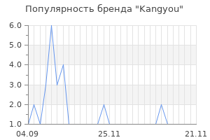 Популярность бренда Kangyou