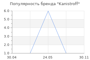 Популярность бренда Kanistroff