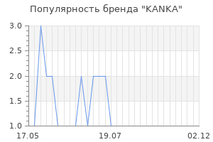 Популярность бренда KANKA