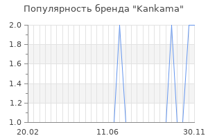 Популярность бренда kankama