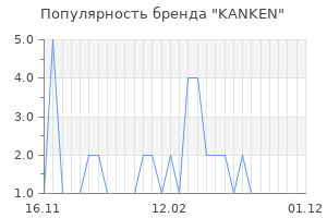 Популярность бренда kanken