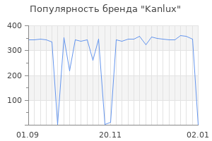 Популярность бренда kanlux