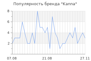 Популярность бренда kanna