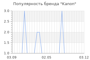 Популярность бренда kanon