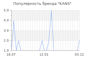 Популярность бренда kans