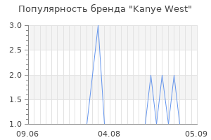 Популярность бренда kanye west