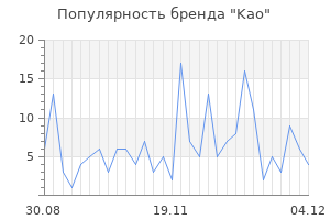 Популярность бренда kao