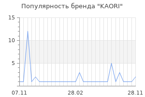 Популярность бренда KAORI