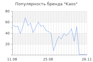 Популярность бренда kaos