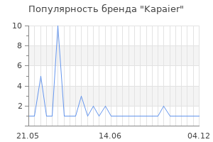 Популярность бренда kapaier