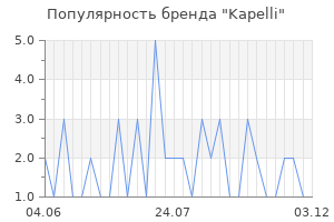 Популярность бренда kapelli